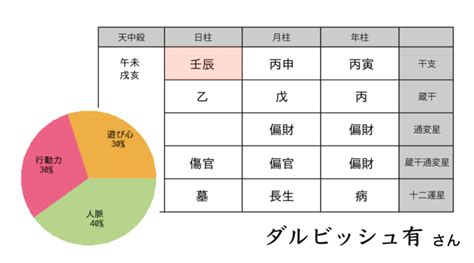 時柱魁罡|【四柱推命】かいごう (魁罡)｜強みを徹底的に磨こう